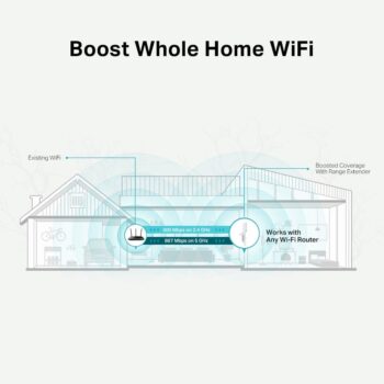 TP-Link RE315 5
